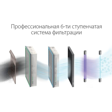 Очиститель воздуха приточный Ballu ONEAIR ASP-200SPW - фото 8