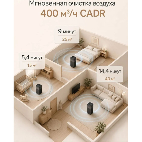 Воздухоочиститель Smartmi Air Purifier 3 40Вт черный (KQJHQ03ZM) - фото 7