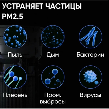 Воздухоочиститель Smartmi Air Purifier P1 30Вт серый (ZMKQJHQP11) - фото 9