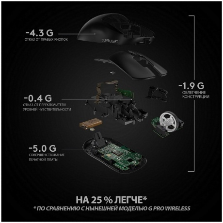 Мышь Logitech PRO X Superlight Black (910-005884) - фото 15