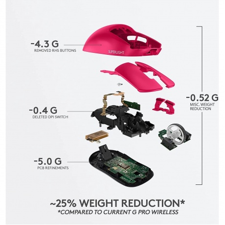 Мышь Logitech G Pro X Superlight розовый (910-005960) - фото 4