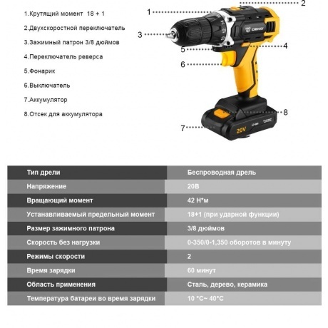 Аккумуляторная дрель-шуруповерт 20В Deko DKCD20FU-Li - фото 7