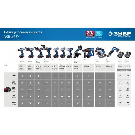 Дрель-шуруповерт бесщеточная ЗУБР Профессионал DB-201-22 - фото 23