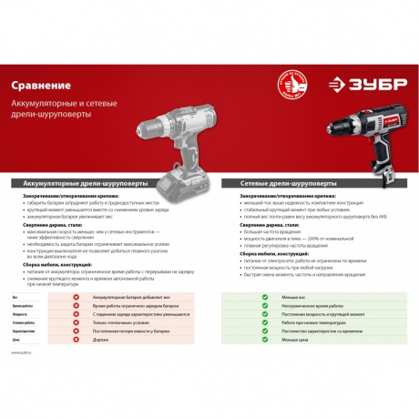 Дрель-шуруповерт сетевая ЗУБР 400 Вт, 40 Н·м, кейс, (ДШ-М1-400-2 К) - фото 13