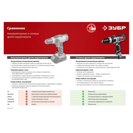 Дрель-шуруповерт сетевая Зубр ДШ-М1-400-2 - фото 11