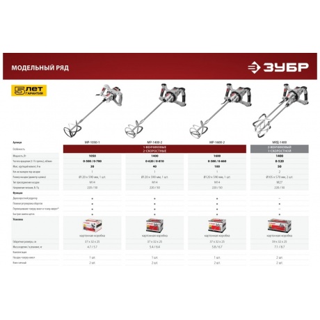 Миксер Зубр МР-1600-2 - фото 11