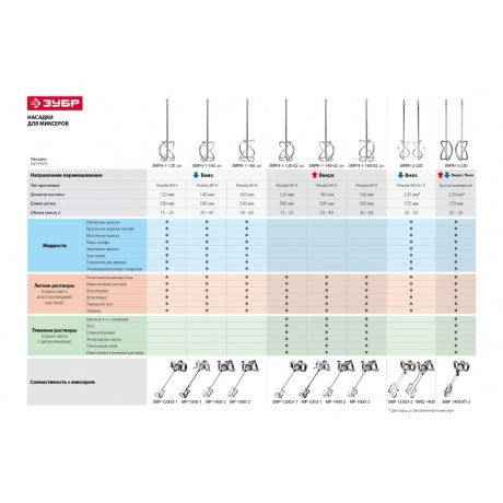 Миксер строительный Зубр МРД-1400 - фото 13