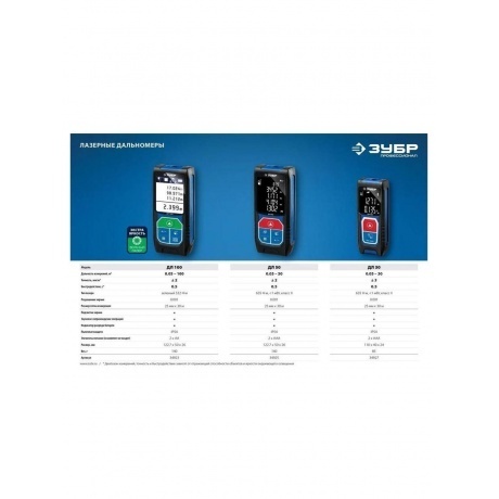 Дальномер лазерный ЗУБР  ДЛ-100, Профессионал (34923) - фото 9