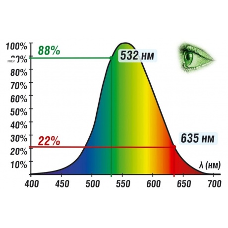 Лазерный нивелир CONDTROL NEO G220 Kit - фото 10