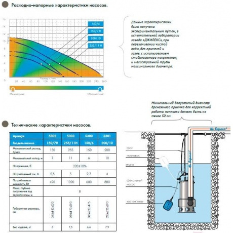 Насос погружной фекальный Джилекс ФЕКАЛЬНЫЙ 140/6 - фото 6