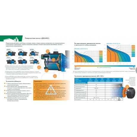Насос поверхностный Джилекс Джамбо 60/35 Н - фото 2