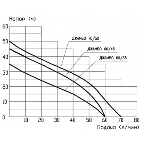 Насос поверхностный Джилекс Джамбо 60/35 Н - фото 4