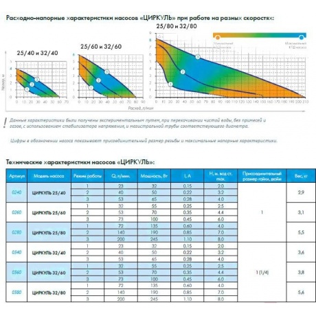 Насос циркуляционный Джилекс Циркуль 32/60 - фото 6