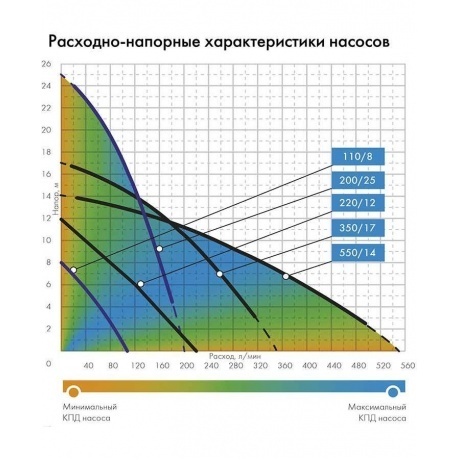 Насос дренажный Джилекс 110/8 - фото 6
