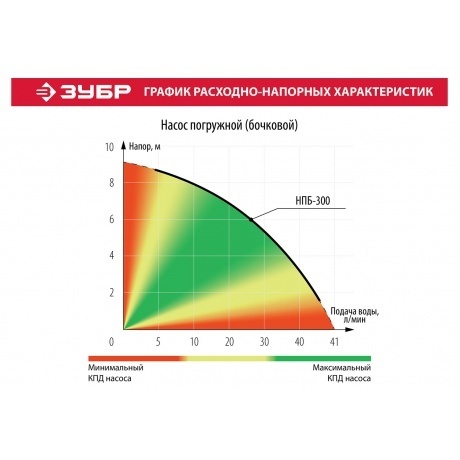 Насос погружной Зубр НПБ-300 - фото 7