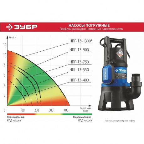 Насос погружной дренажный Зубр Профессионал Т3 НПГ-Т3-400 - фото 15