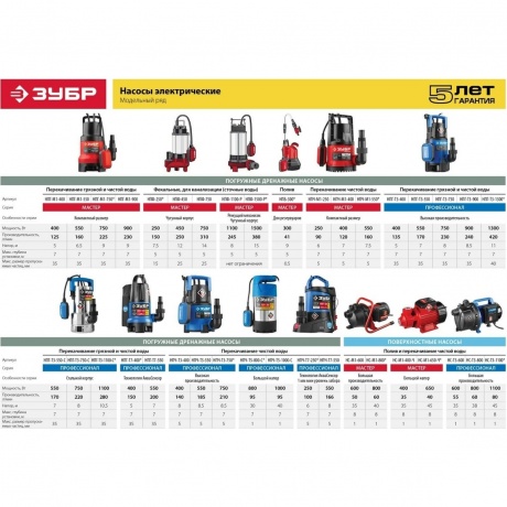 Насос погружной дренажный Зубр Профессионал Т3 НПГ-Т3-400 - фото 16