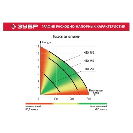 Насос погружной фекальный Зубр НПФ-250 - фото 8