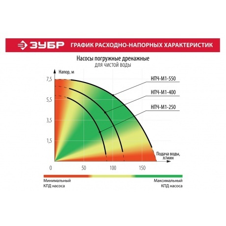 Насос погружной дренажный Зубр Мастер М1 НПЧ-М1-250 - фото 7