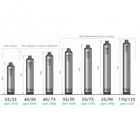 Насос скважинный Джилекс Водомет Проф 55/35 - фото 5