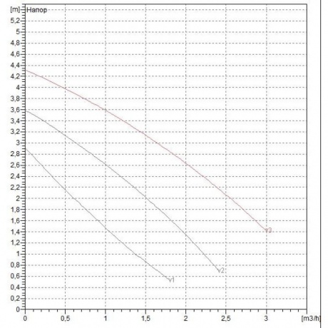 Насос циркуляционный DAB VA 35/180 1 60182183H - фото 4