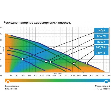 Насос фекальный Джилекс Фекальник 200/7Н 5305 - фото 14