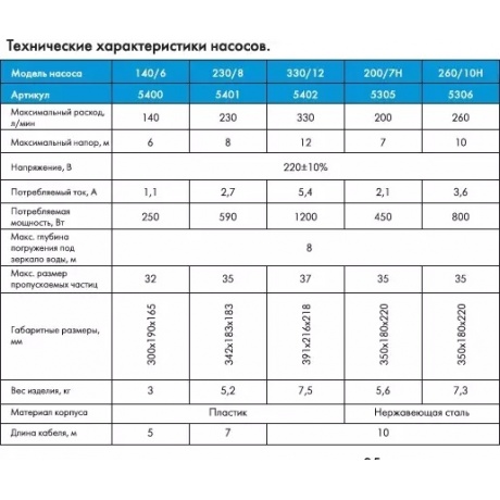 Насос фекальный Джилекс Фекальник 200/7Н 5305 - фото 15