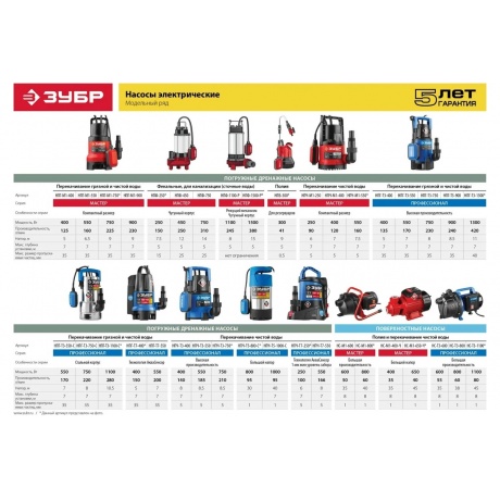 Насос фекальный Зубр НПФ-1100-Р - фото 13