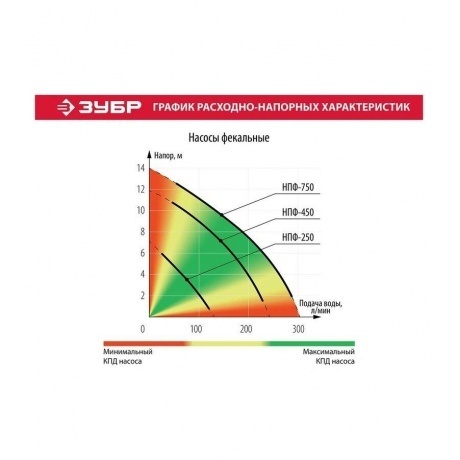 Насос фекальный Зубр НПФ-750 - фото 10