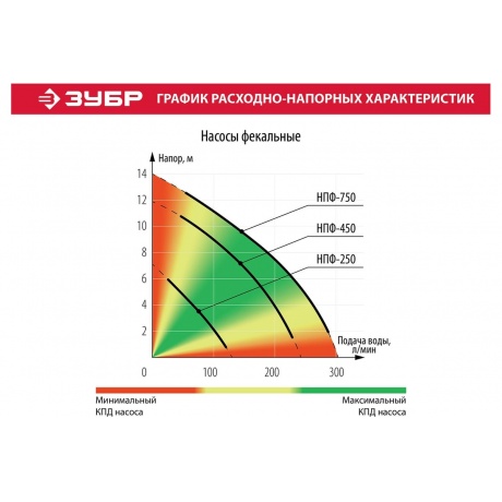 Насос фекальный Зубр НПФ-450 - фото 10