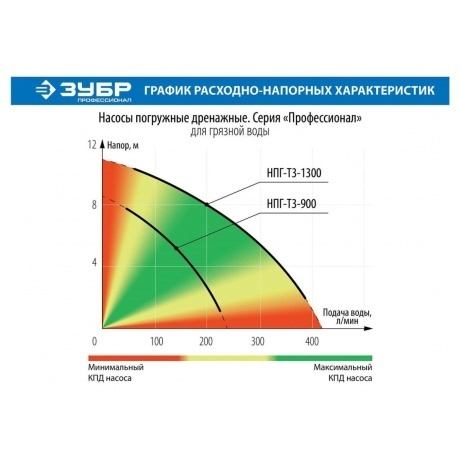 Насос погружной дренажный Зубр Профессионал Т3 НПГ-Т3-550 - фото 8