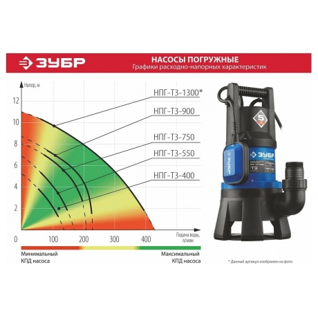 Насос погружной дренажный Зубр Профессионал Т3 НПГ-Т3-1300 - фото 13