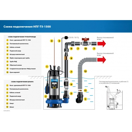 Насос погружной дренажный ЗУБР Профессионал НПГ-Т5-1500 - фото 14