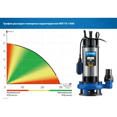 Насос погружной дренажный ЗУБР Профессионал НПГ-Т5-1500 - фото 8