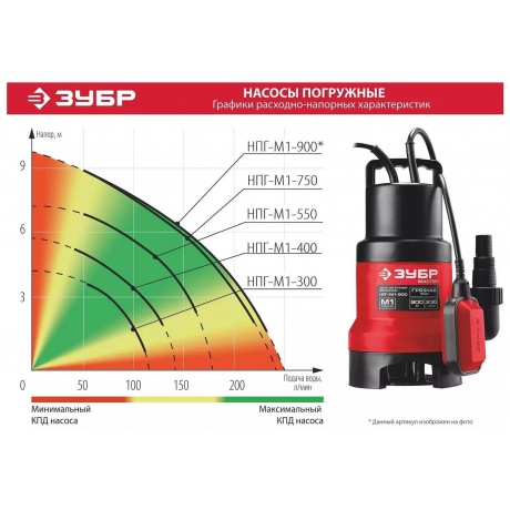 Насос погружной дренажный ЗУБР, НПГ-М1-300 300 Вт - фото 8