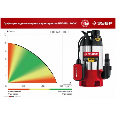 Насос погружной дренажный ЗУБР НПГ-М3-1100-С - фото 10