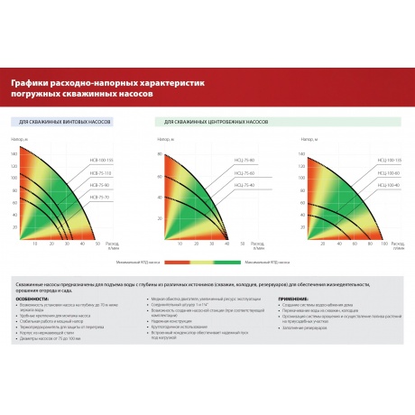 Скважинный насос винтовой ЗУБР, 110 м напор - фото 13