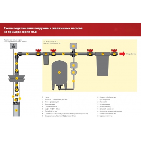 Скважинный насос винтовой ЗУБР, 110 м напор - фото 15