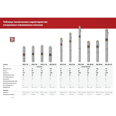 Скважинный насос винтовой ЗУБР, 70 м напор - фото 12