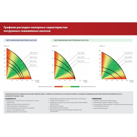 Скважинный насос центробежный ЗУБР, 40 м напор - фото 13
