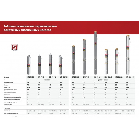 Скважинный насос центробежный ЗУБР, 80 м напор - фото 12