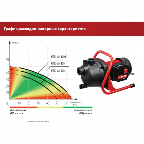 Насос поверхностный (садовый) центробежный ЗУБР 800Вт НПЦ-М1-800 - фото 12