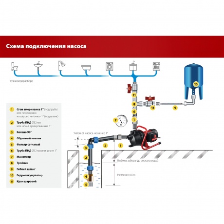 Насос поверхностный (садовый) центробежный ЗУБР 600Вт НПЦ-М1-600 - фото 12