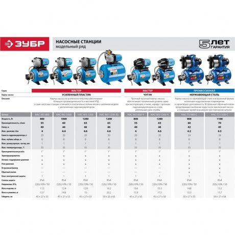 Станция насосная Зубр НАС-М3-800 800Вт - фото 11