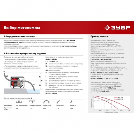 Мотопомпа бензиновая ЗУБР 150 л/мин, (МП-150) - фото 15