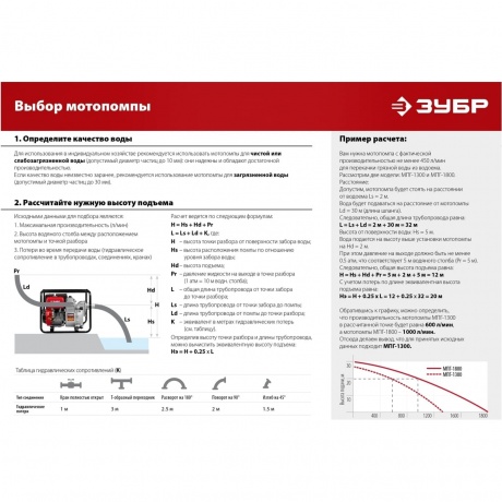 Мотопомпа бензиновая ЗУБР 350 л/мин, (МП-350) - фото 14