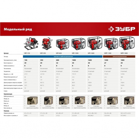 Мотопомпа бензиновая ЗУБР 350 л/мин, (МП-350) - фото 15