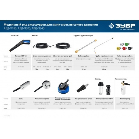 ЗУБР для пистолета МИГ-280, струйная трубка (70406-280) - фото 4