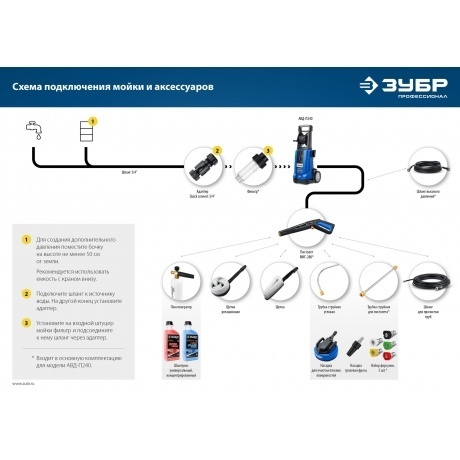 ЗУБР для пистолета МИГ-280, струйная трубка (70406-280) - фото 6
