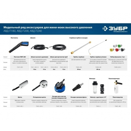 ЗУБР пистолет для минимоек МИГ-280 (70410-280) - фото 5